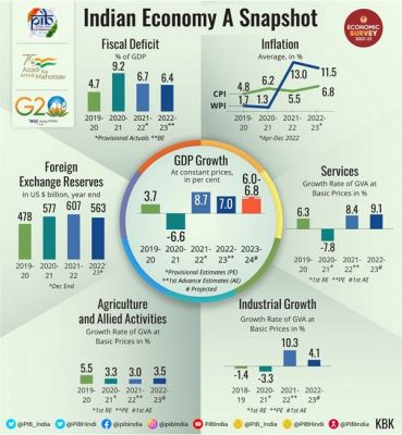 क्या है GDP ?