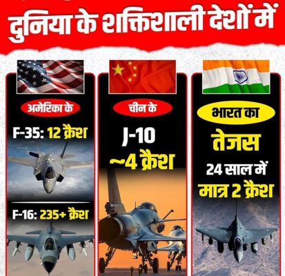 फाइटर जेट क्रैश रिकॉर्ड और भारत का तेजस