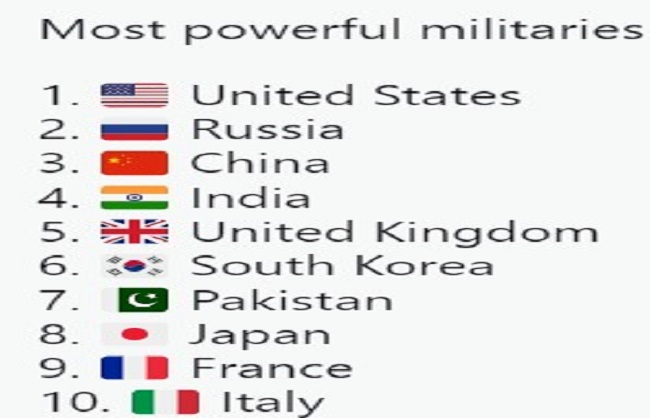 जिस ब्रिटेन ने किया था राज, उससे ज्यादा मजबूत है भारत की सेना आज