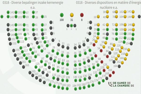  ऊर्जा और रणनीतिक जरूरतों के चलते बेल्जियम ने परमाणु ऊर्जा को समाप्त करने का फैसला वापस लिया