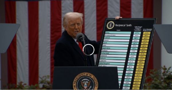  राष्ट्रपति ट्रंप ने चीन पर 34, भारत पर 26, यूरोपीय संघ पर 20, वियतनाम पर 46 और ताइवान पर 32 प्रतिशत दर निर्धारित की