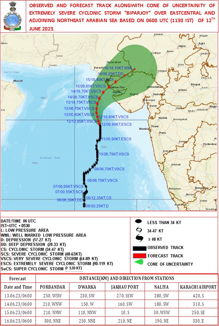 चक्रवाती तूफान: सौराष्ट्र और कच्छ तट के लिए रेड अलर्ट जारी, इन तटों से 15 जून तक टकराएगा बिपरजोय