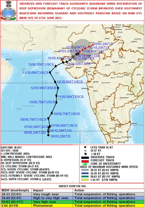 बिपरजॉय का मैदानों पर असर, दक्षिणी राजस्थान, उत्तरी गुजरात में भारी बारिश का पूर्वानुमान