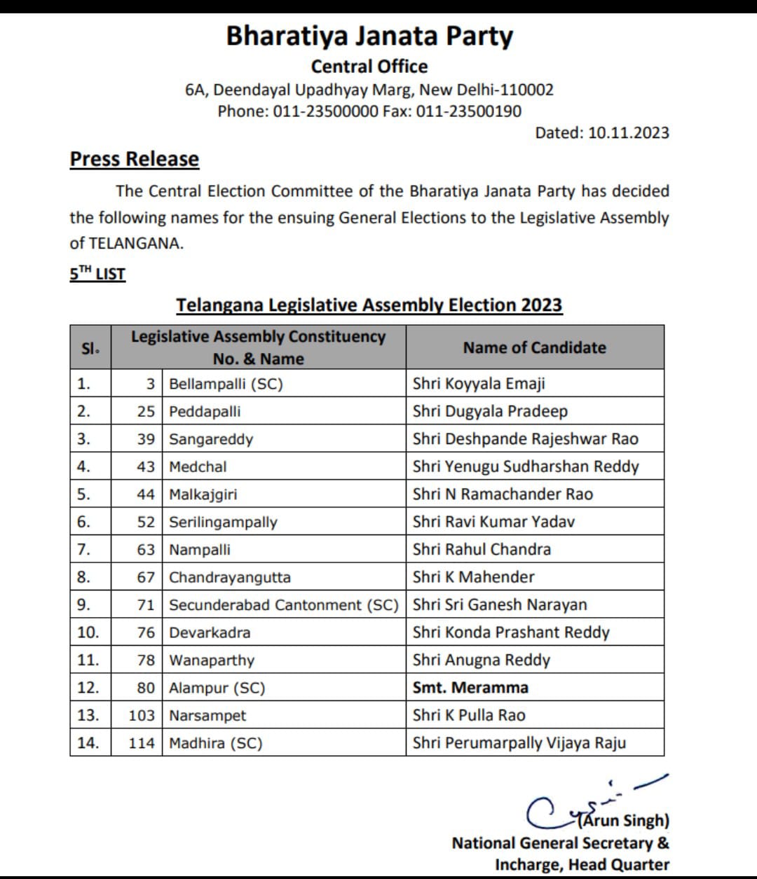 भाजपा ने जारी की तेलंगाना के उम्मीदवारों की पांचवीं सूची