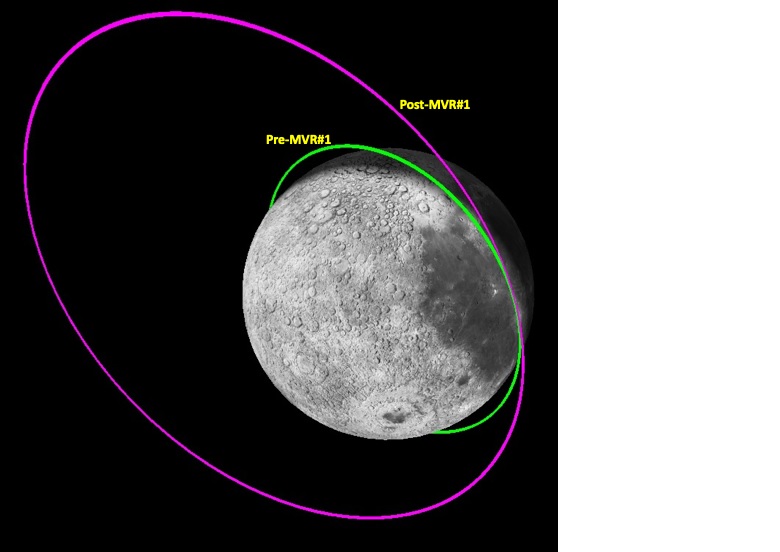 चंद्रयान-3 की बड़ी उपलब्धि, प्रोपल्शन मॉड्यूल चंद्रमा की कक्षा से वापस पृथ्वी की कक्षा में स्थापित