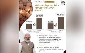 आर्थिक मामलों की मंत्रिमंडलीय समिति ने वर्ष 2024 के लिए खोपरे के न्यूनतम समर्थन मूल्य को दी मंजूरी