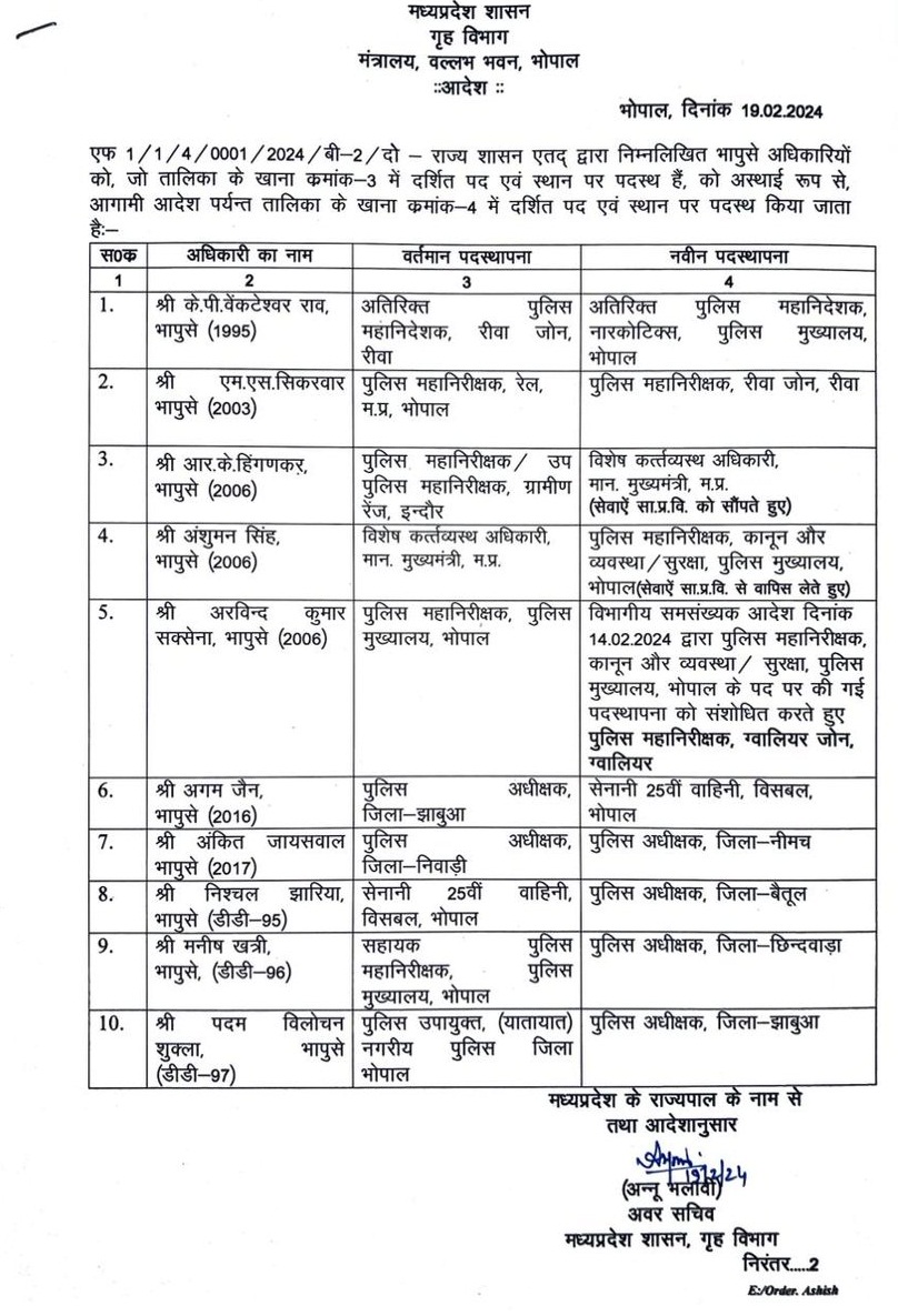 मप्रः पांच आईएएस और 10 आईपीएस अधिकारियों का तबादला