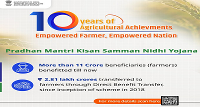पीएम किसान सम्मान निधि ने दिसंबर 2018 से देश में छोटे और सीमांत किसानों के जीवन को बदलने में महत्वपूर्ण प्रगति की