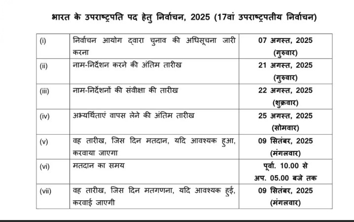 उप राष्ट्रपति पद के चुनाव की प्रक्रिया आज से होगी शुरू