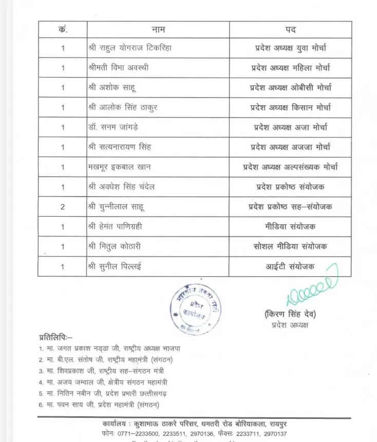 छत्तीसगढ़ भाजपा में संगठनात्मक बदलाव