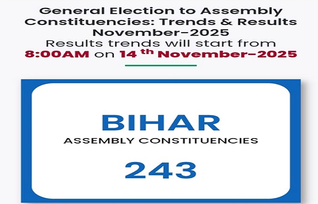  बिहार चुनाव : शुरुआती रुझानों में राजग को प्रचंड बहुमत