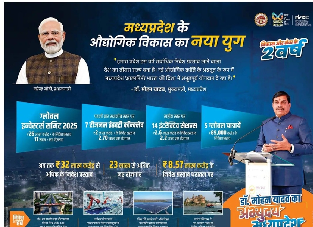  वार्षिकी : 2025 में मध्य प्रदेश की विकास छलांग, 26 लाख करोड़ के निवेश प्रस्ताव, 17 लाख रोजगार