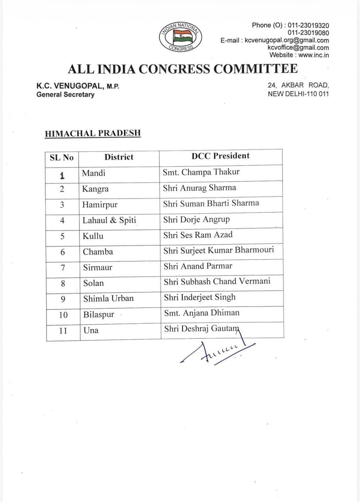हिमाचल कांग्रेस में 11 जिला अध्यक्षों की नियुक्ति, मुख्यमंत्री के करीबियों को मिली तवज्जो