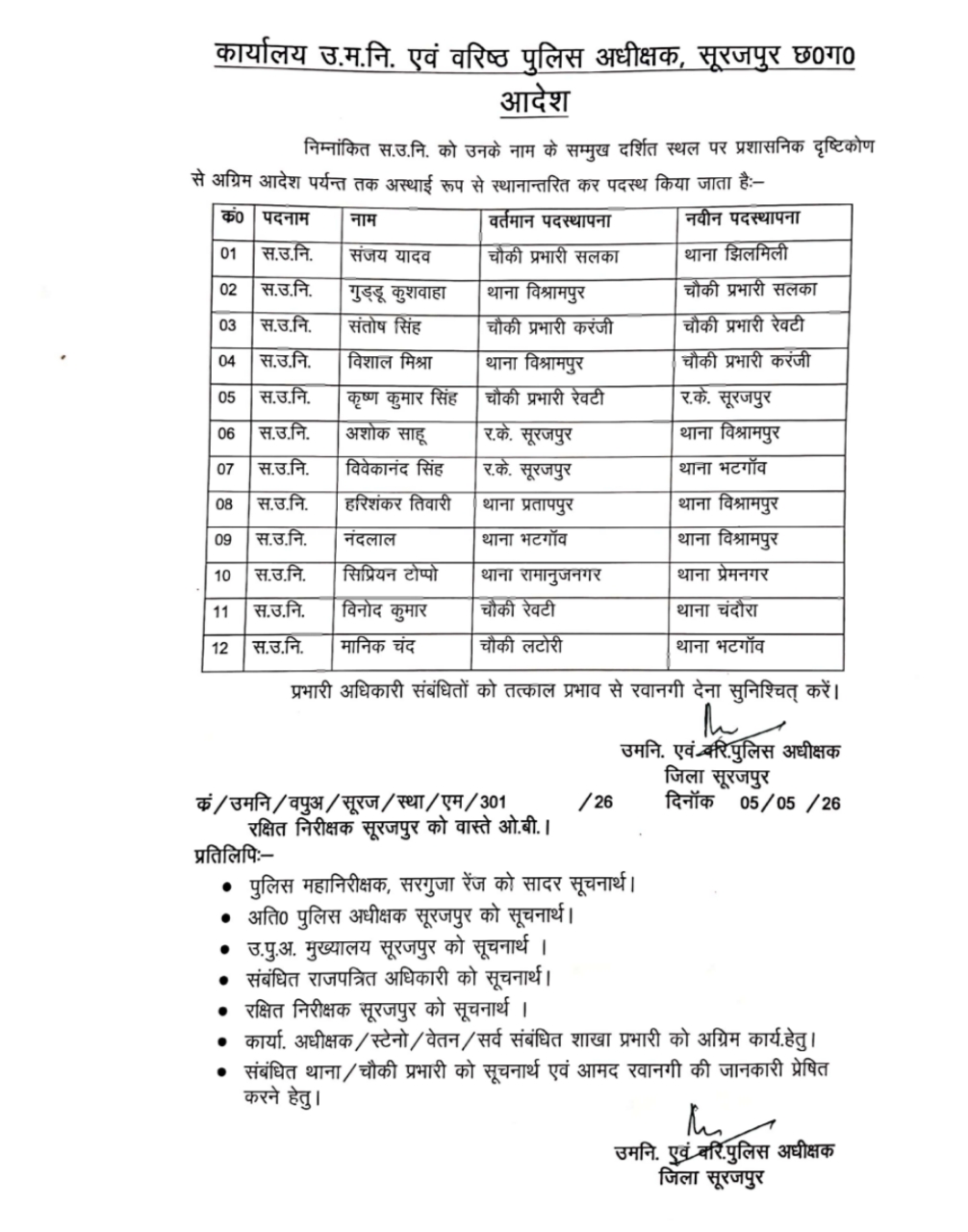 सूरजपुर : एसएसपी ने जारी की 12 एएसआई की तबादला सूची, बदले गए तीन चौकियों के प्रभारी