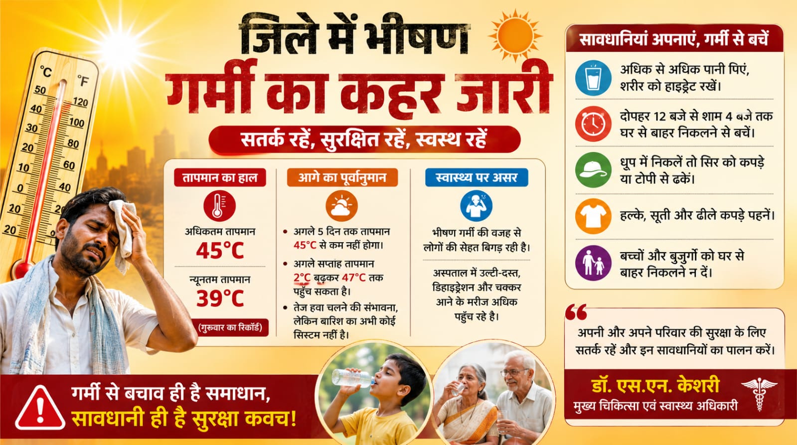जिले में भीषण गर्मी का कहर जारी, तापमान 47 डिग्री तक पहुंचने के आसार
