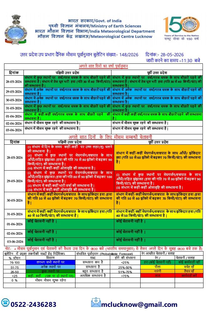 आंधी-बारिश और तेज हवाओं का अलर्ट: आने वाले चार दिनों तक पूर्वी उप्र में 70 किमी प्रति घंटा की रफ्तार से चल सकती हैं हवाएं