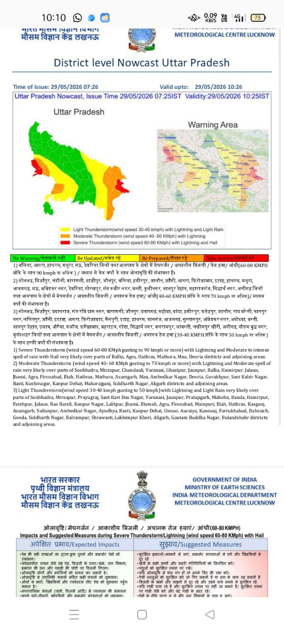 उप्र में आंधी-बारिश का अलर्ट: प्रयागराज समेत कई जिलों में 60 से 80 किमी प्रति घंटा की रफ्तार से चल सकती हैं हवाएं