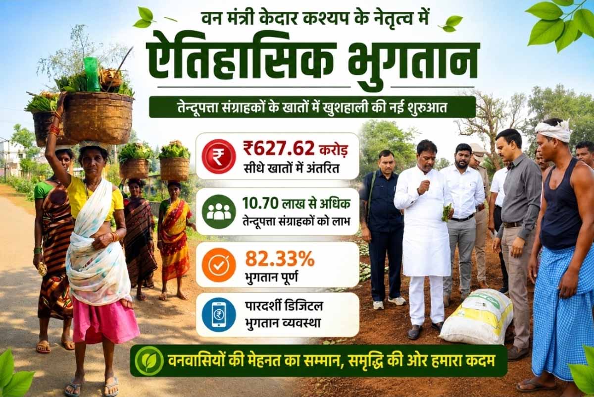 छत्तीसगढ़ में तेन्दूपत्ता संग्राहकों के खातों में अब तक 627.62 करोड़ अंतरित