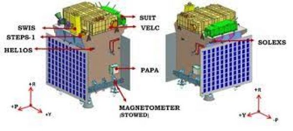 चांद हमारा, अब सूरज की तरफ इशारा, आदित्य एल-1 का प्रक्षेपण कल