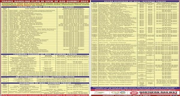 दिल्&zwj;ली में 9 और 10 सितंबर को होने जा रहे जी20 शिखर सम्मेलन को देखते हुए 40 रेलगाड़ियां रद्द