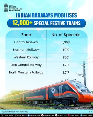  छठ पूजा के बाद यात्रियों की सुविधा के लिए रेलवे का बड़ा कदम: 12 लाख कर्मचारी तैनात, 12,000 विशेष ट्रेनें संचालित