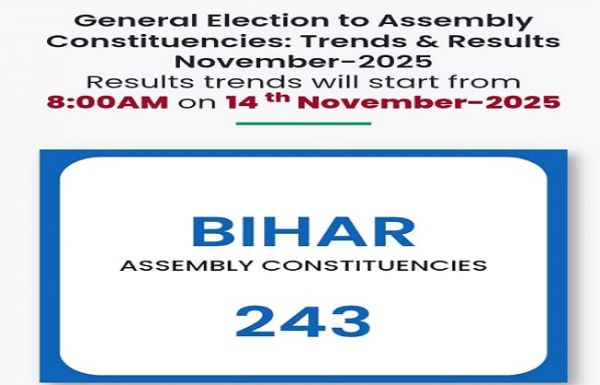  बिहार चुनाव : शुरुआती रुझानों में राजग को प्रचंड बहुमत