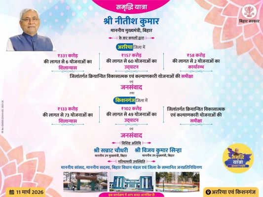 समृद्धि यात्रा: मुख्यमंत्री आज अररिया और किशनगंज में करोड़ों की विकास योजनाओं का करेंगे शिलान्यास व उद्घाटन