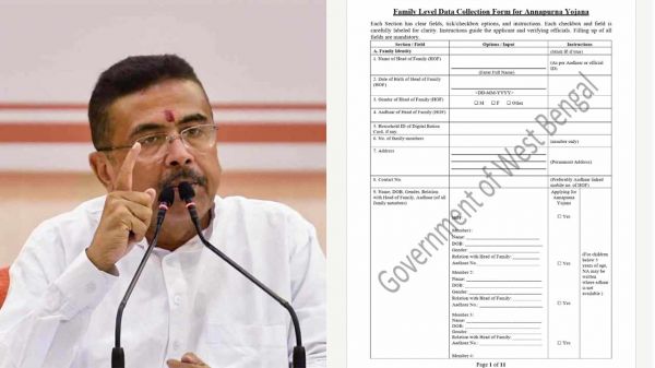 अन्नपूर्णा योजना का 11 पन्नों वाला फॉर्म जारी, जमीन से लेकर बैंक खाते तक देनी होगी पूरी जानकारी