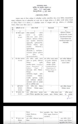 उत्तराखंड में चार आईएएस और दो पीसीएस अधिकारियों के कार्यक्षेत्र में बदलाव