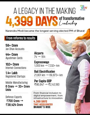 भाजपा ने नरेन्द्र मोदी को दी प्रधानमंत्री के रूप में सबसे लंबे समय तक लगातार सेवा देने पर बधाई