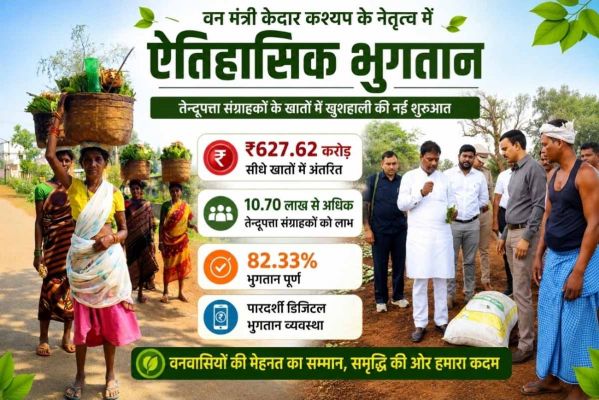 छत्तीसगढ़ में तेन्दूपत्ता संग्राहकों के खातों में अब तक 627.62 करोड़ अंतरित